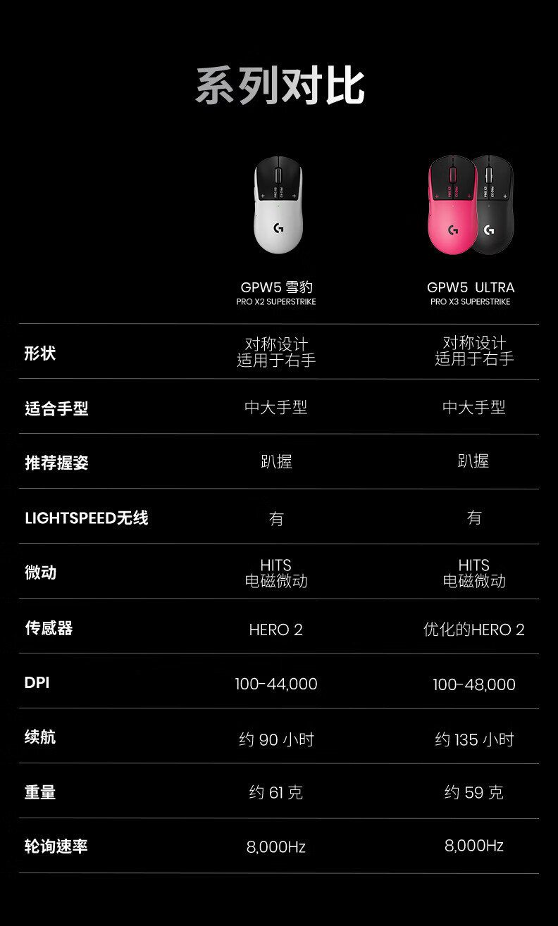 GPW5系列不同版本参数对比